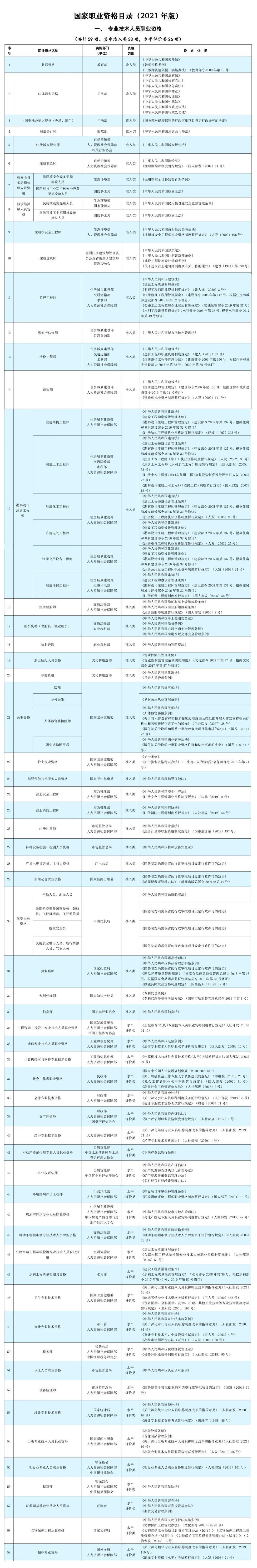 什么是職業(yè)資格證書？有沒有官方目錄？