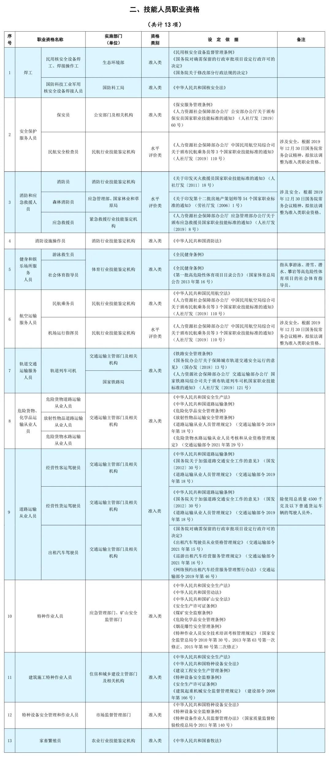 什么是职业资格证书？有没有官方目录？