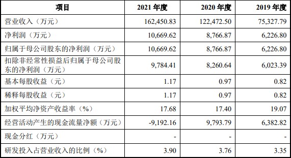A股申购 | 元道通信(301139.SZ)开启申购 公司是国内领先的通信技术服务企业