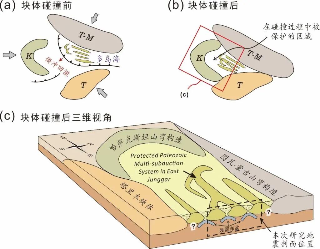 杨旭松等-GRL：地震学揭示大陆如何实现幕式生长