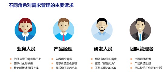 需求价值量化及优先级排序方法