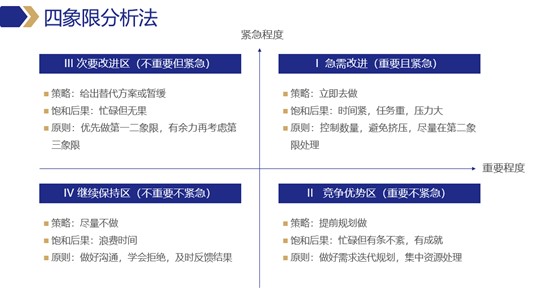 需求价值量化及优先级排序方法