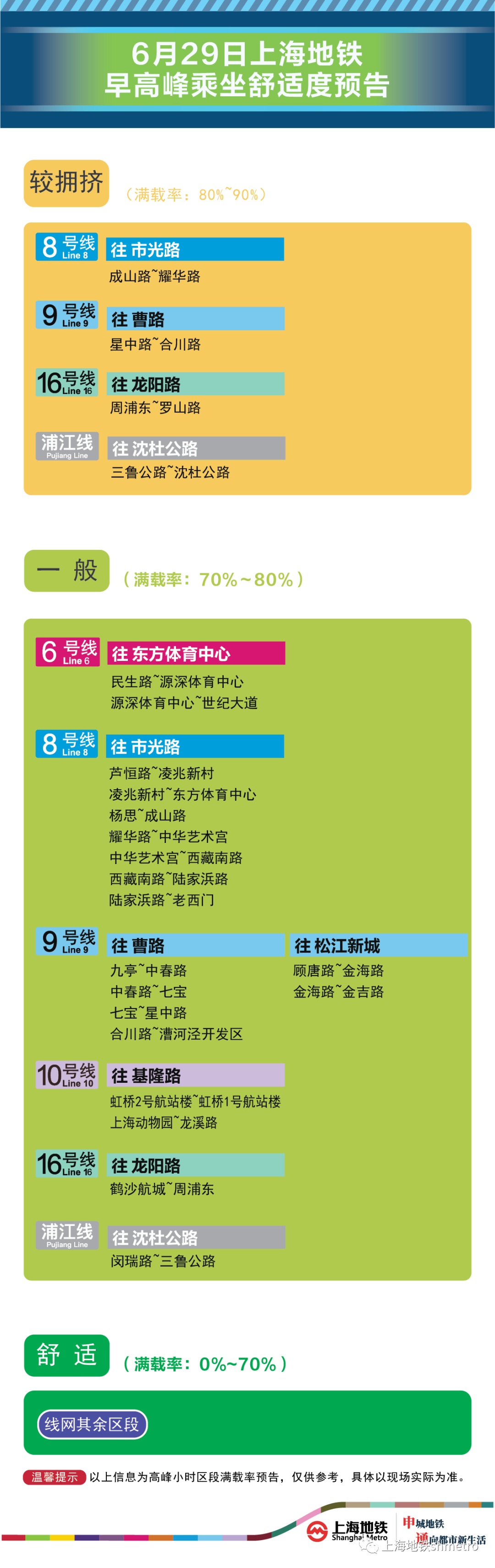 「6月29日早高峰限流&乘坐舒适度预告」7座地铁站计划限流