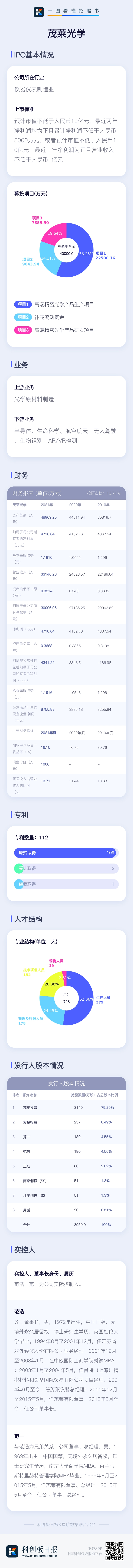 数读科创板IPO|茂莱光学：主营精密光学综合解决方案 时隔近一年再度闯关科创板