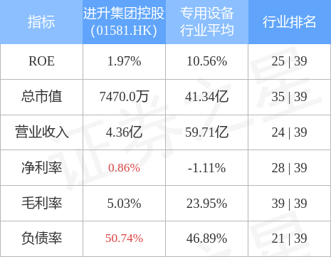 进升集团控股(01581.HK)发布年度业绩，股东应占溢利1213.1万港元，同比增长224.5%