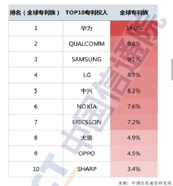 “死掉”的诺基亚，一年躺赚1500亿