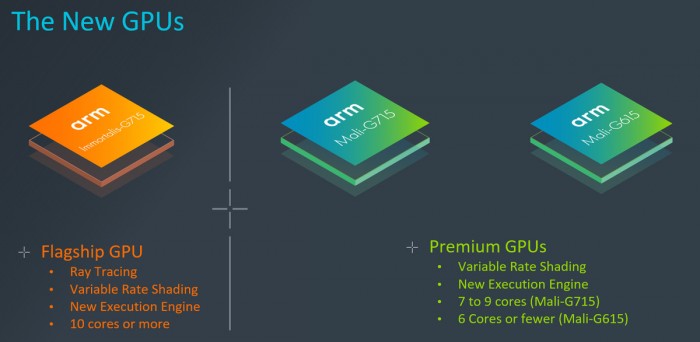 ARM带来首款适用于Android游戏的Immortalis-G715移动光追GPU