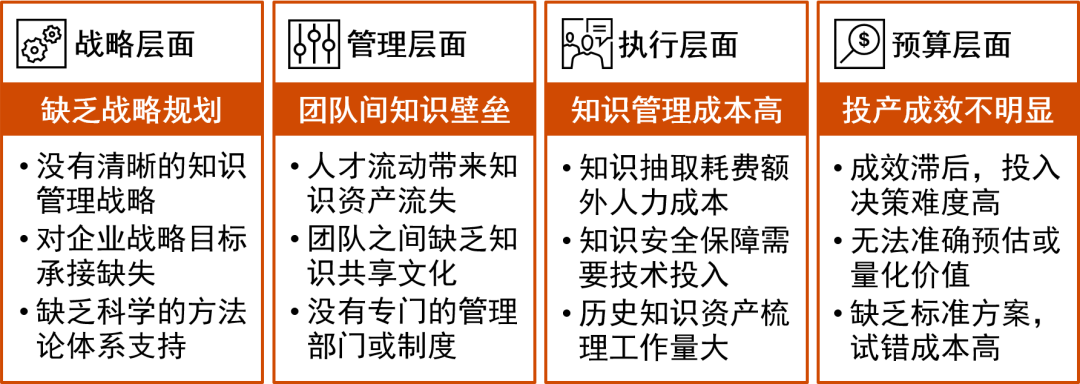 普华永道：知识管理数字化，助力企业构建知识生产力第二载体