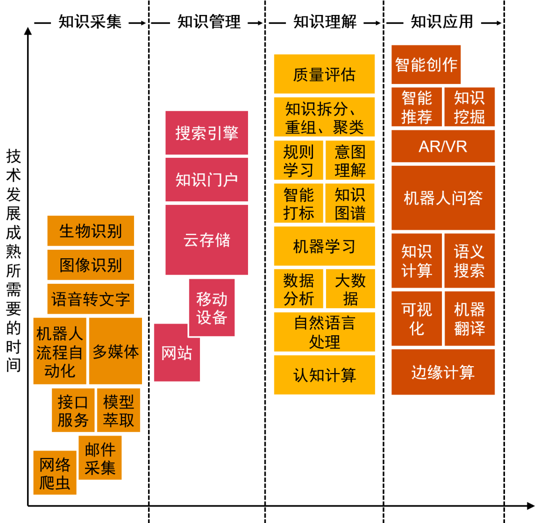 普华永道：知识管理数字化，助力企业构建知识生产力第二载体