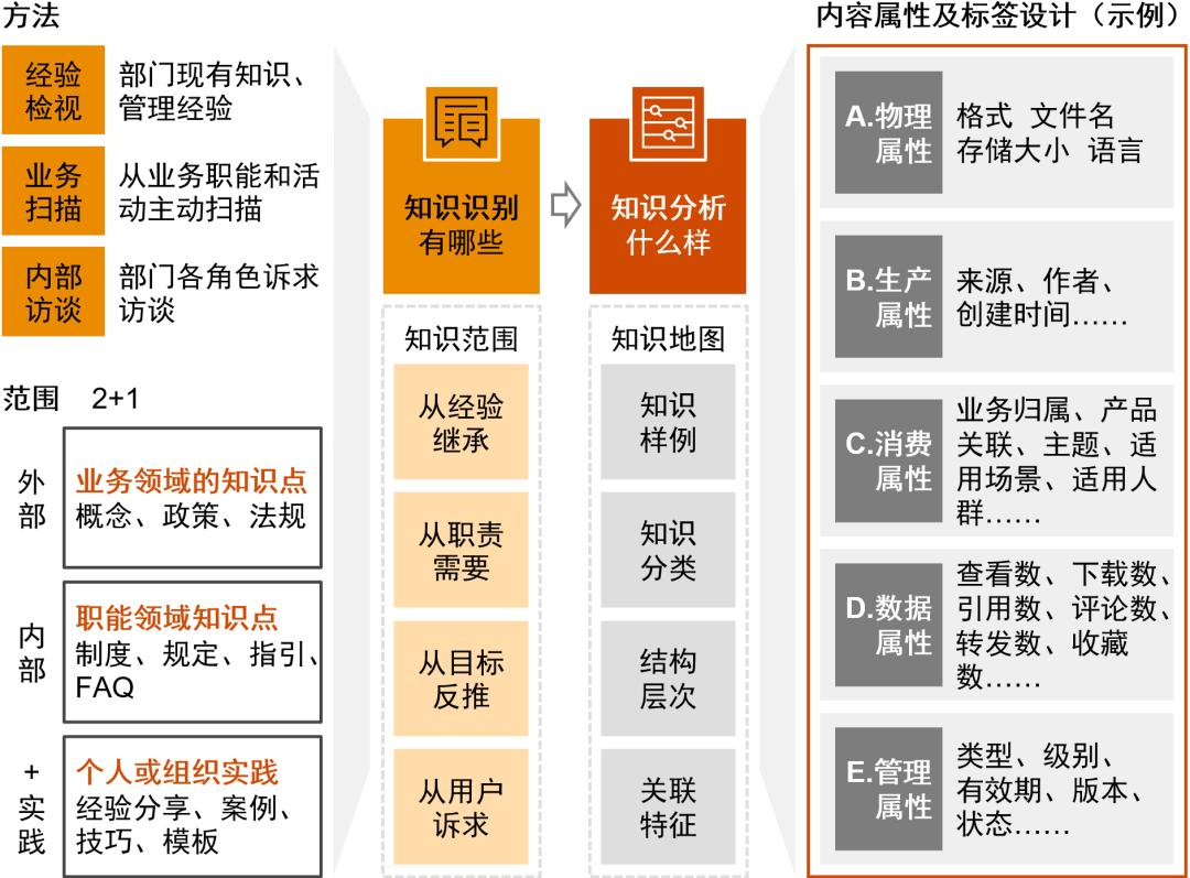 普华永道：知识管理数字化，助力企业构建知识生产力第二载体