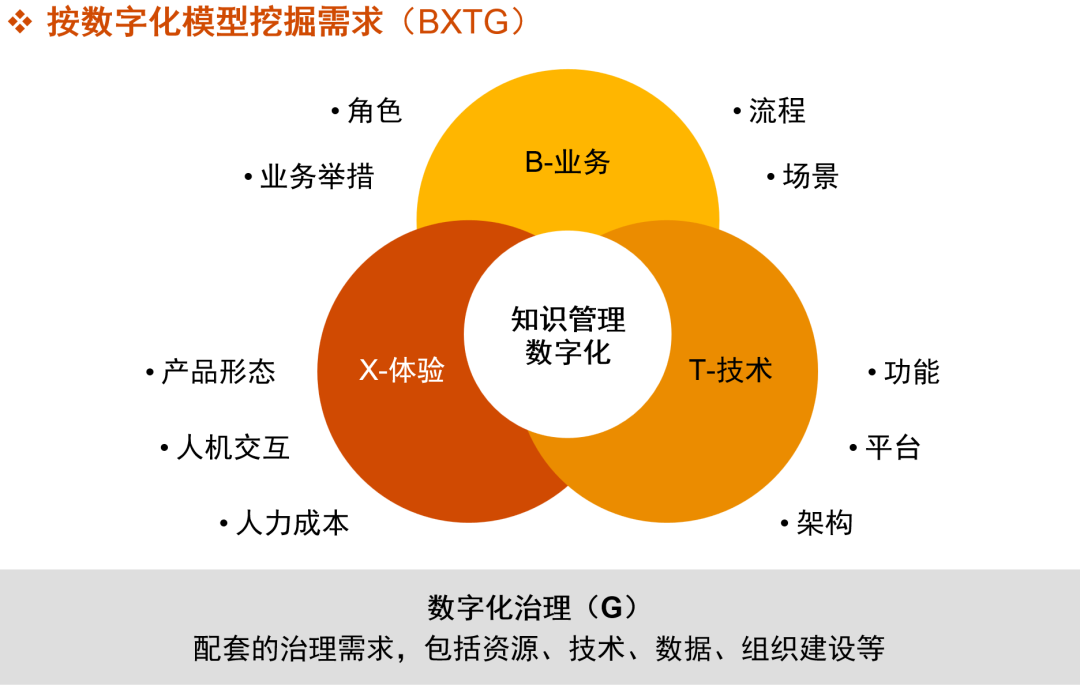 普华永道：知识管理数字化，助力企业构建知识生产力第二载体