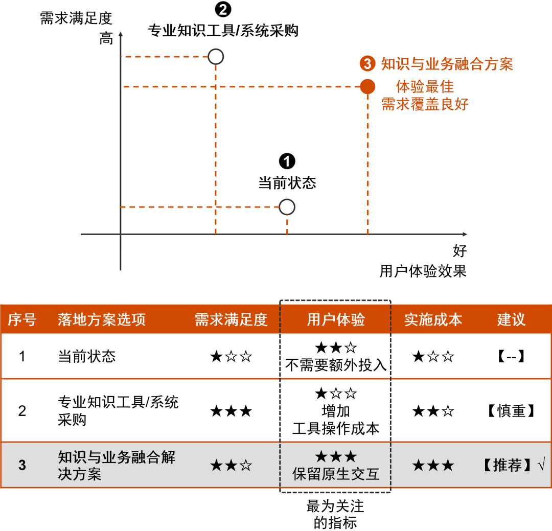 普华永道：知识管理数字化，助力企业构建知识生产力第二载体