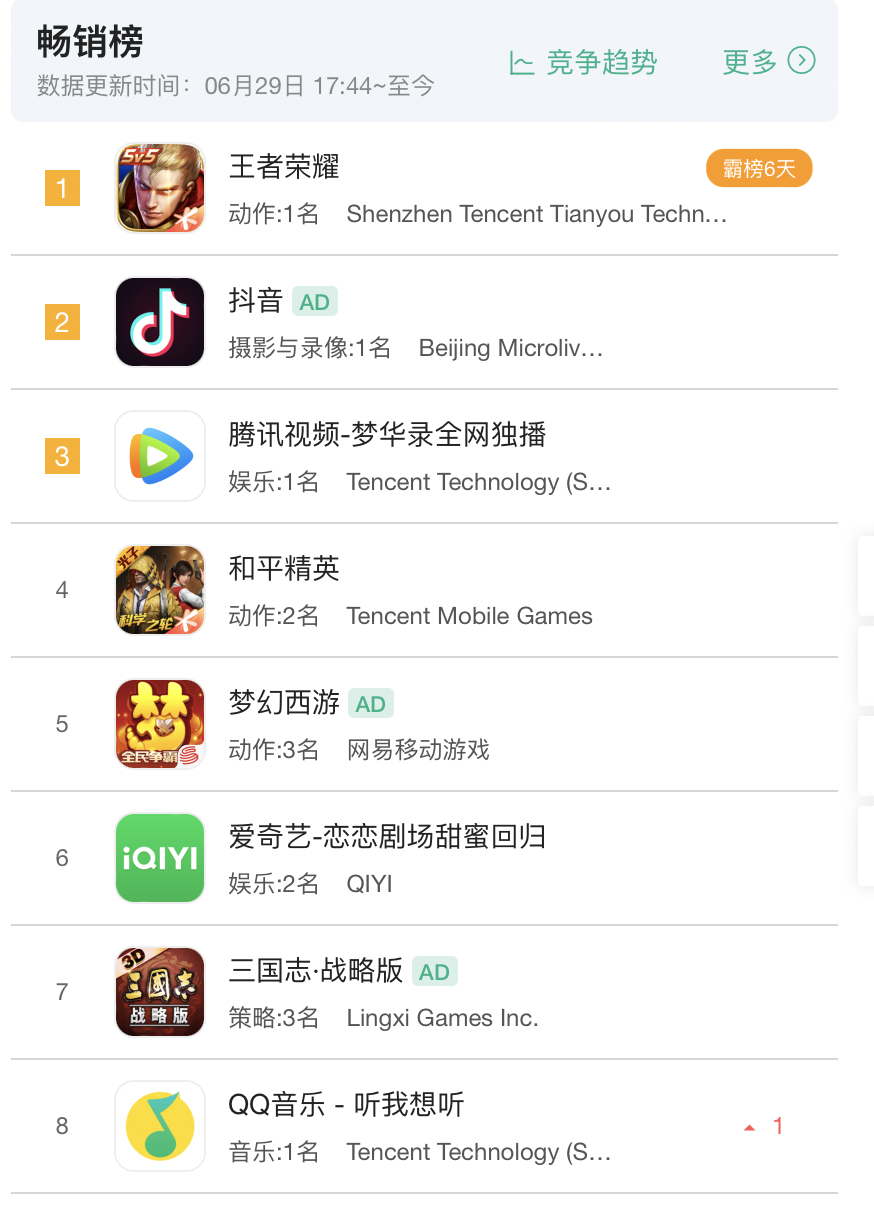 阿里游戏再陷侵权风波，这一次网易赢了