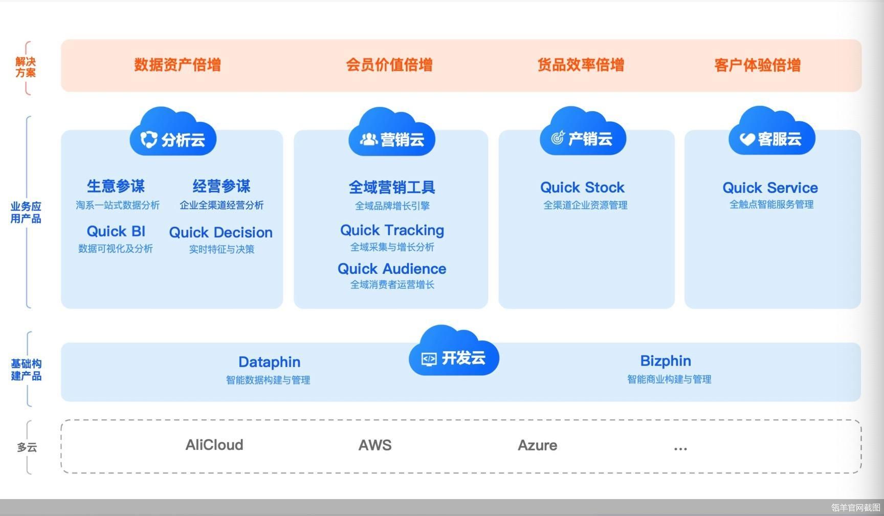 成立子公司“瓴羊”，阿里“打包”做起数据生意