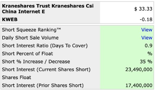 554亿，这项“最大”又换了