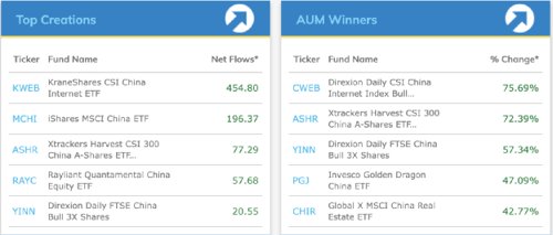 554亿，这项“最大”又换了