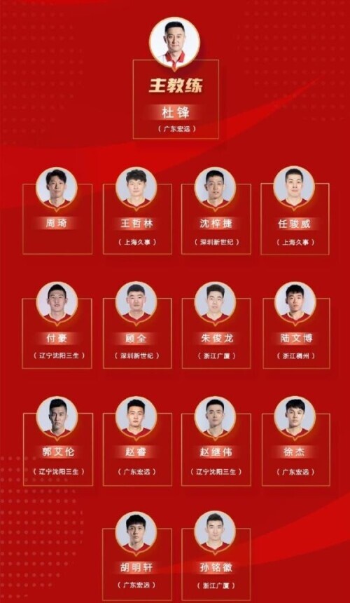 最近有哪些nba球星中国行(中国男篮今日迎战澳大利亚！6后卫出征，杜锋的实验开始了)