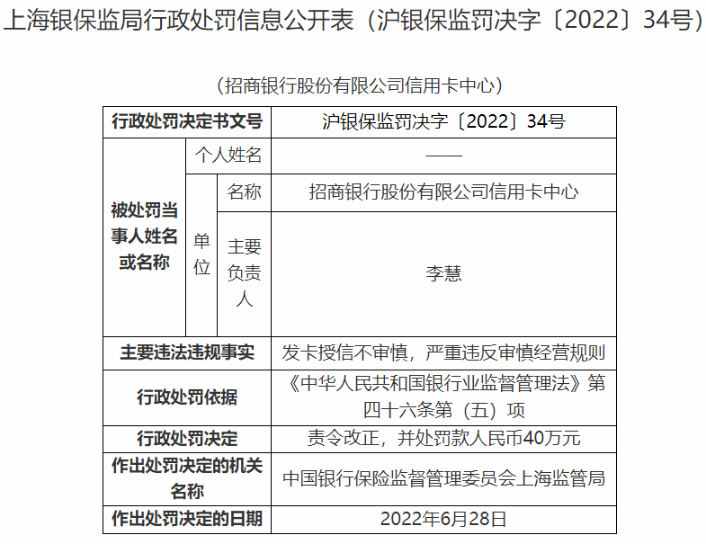 发卡授信不审慎，招行信用卡中心被罚40万元