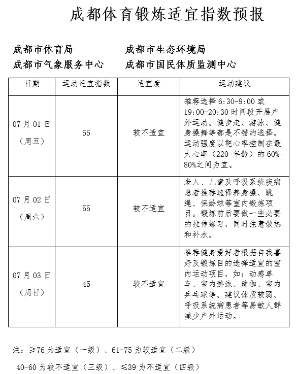 成都药房招聘信息（晨读成都）