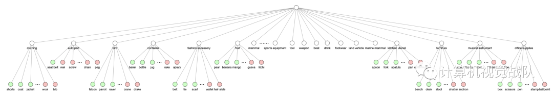 带有注意力RPN和多关系检测器的小样本目标检测网络（提供源码和数据及下载）