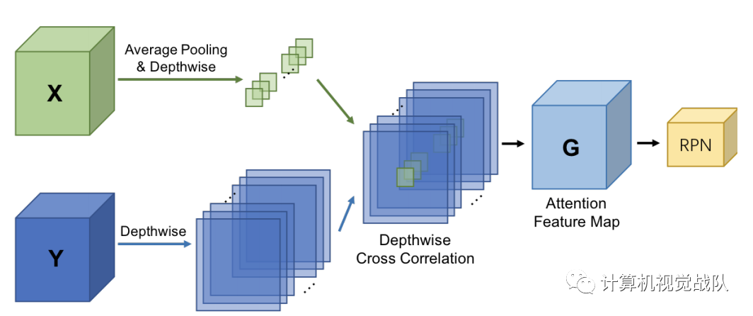 带有注意力RPN和多关系检测器的小样本目标检测网络（提供源码和数据及下载）