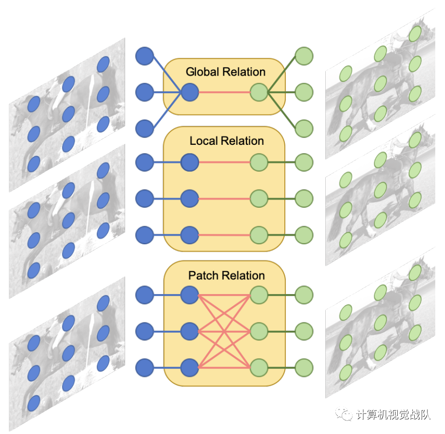 带有注意力RPN和多关系检测器的小样本目标检测网络（提供源码和数据及下载）