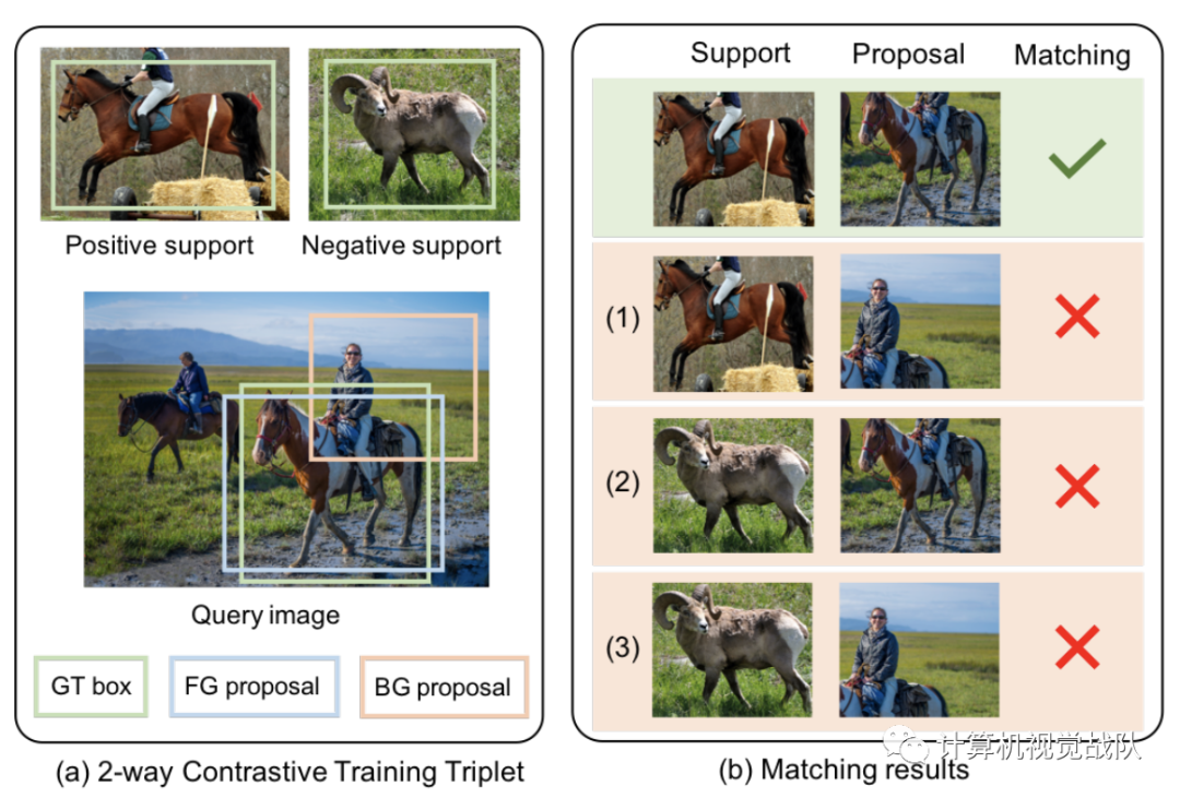 带有注意力RPN和多关系检测器的小样本目标检测网络（提供源码和数据及下载）