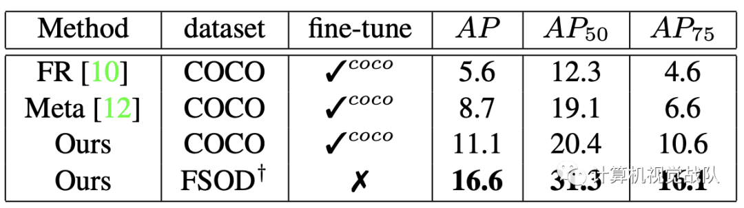 带有注意力RPN和多关系检测器的小样本目标检测网络（提供源码和数据及下载）