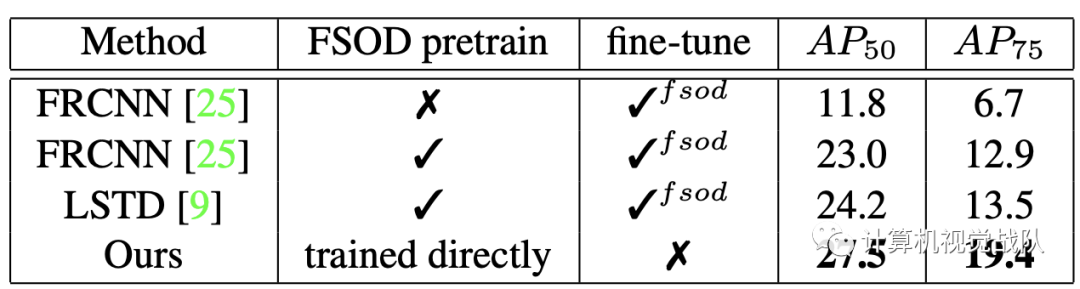 带有注意力RPN和多关系检测器的小样本目标检测网络（提供源码和数据及下载）