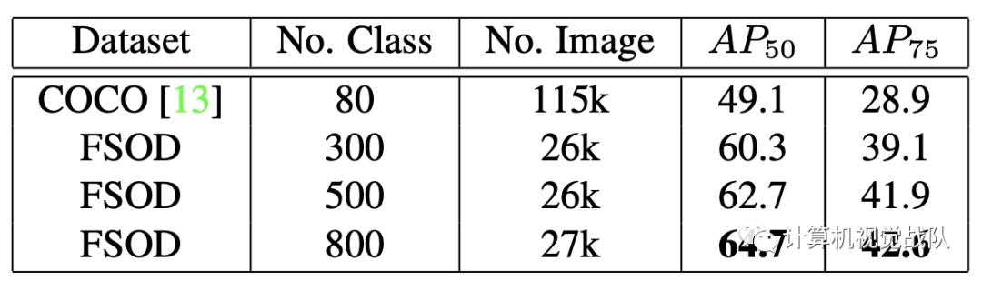 带有注意力RPN和多关系检测器的小样本目标检测网络（提供源码和数据及下载）