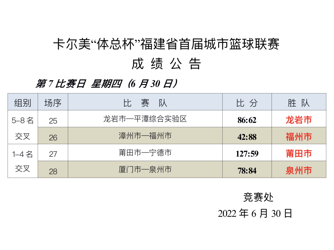 泉州哪里可以看篮球比赛(烽火城篮丨莆田队VS泉州队，巅峰之战，今晚19:20，等你来看)