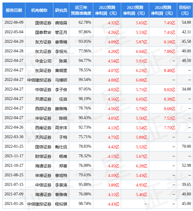 华福证券：给予华阳集团买入评级，目标价位55.26元