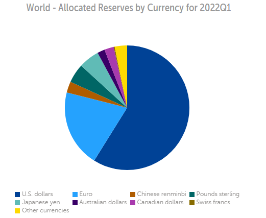 ȫ㴢еռ2.88%ԪС»