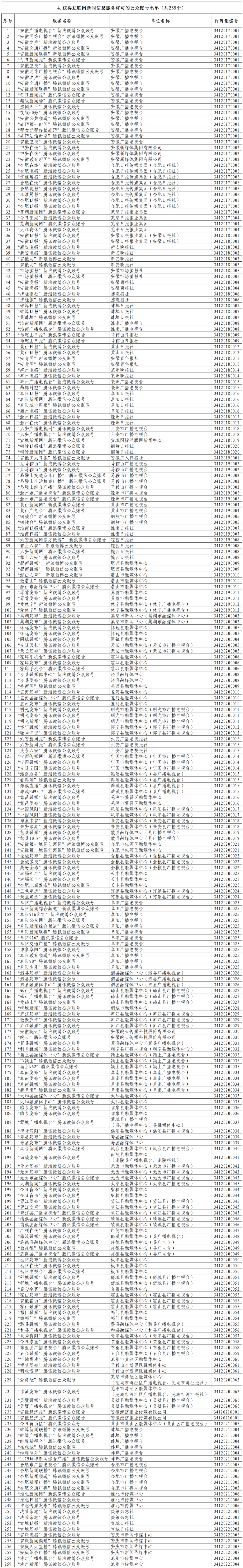 安徽省互联网新闻信息服务单位许可信息（截至2022年6月30日）