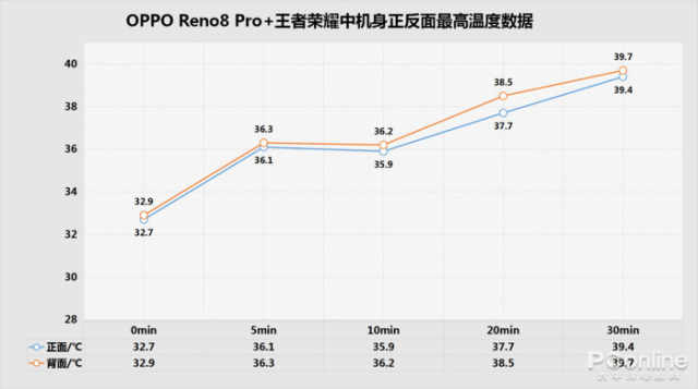 兼具性能和体验的高颜值手机，OPPO Reno8 Pro+排行安兔兔次旗舰第一