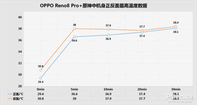 兼具性能和体验的高颜值手机，OPPO Reno8 Pro+排行安兔兔次旗舰第一