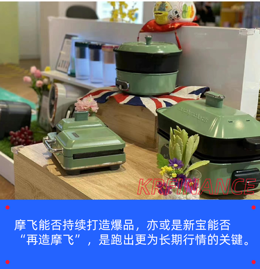 半年蒸发300亿，摩飞背后的小家电龙头「卷」不动了丨智氪