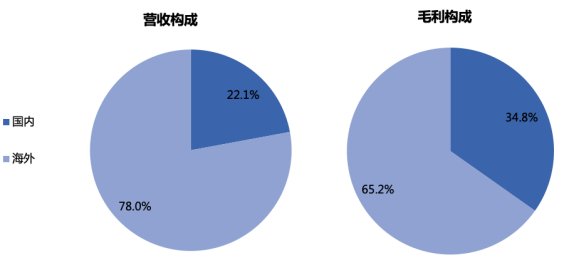 半年蒸发300亿，摩飞背后的小家电龙头「卷」不动了丨智氪