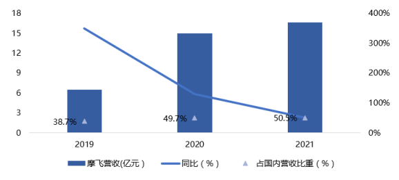 半年蒸发300亿，摩飞背后的小家电龙头「卷」不动了丨智氪