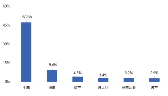 半年蒸发300亿，摩飞背后的小家电龙头「卷」不动了丨智氪