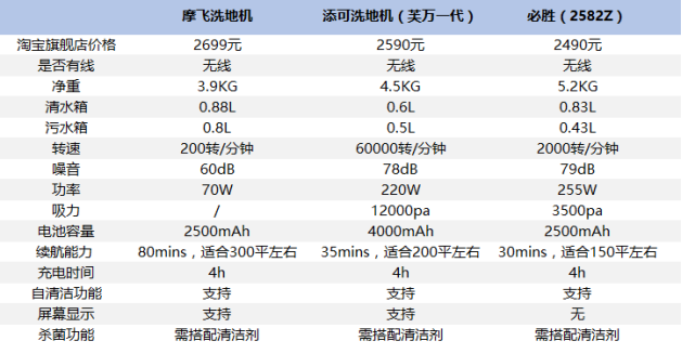 半年蒸发300亿，摩飞背后的小家电龙头「卷」不动了丨智氪