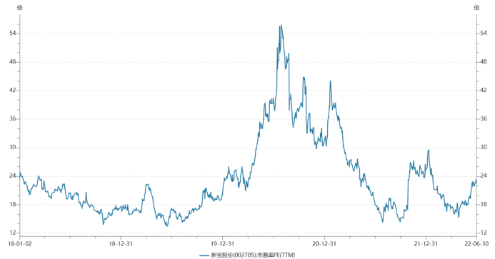 半年蒸发300亿，摩飞背后的小家电龙头「卷」不动了丨智氪