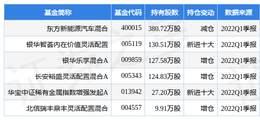 7月14日川能动力涨9.99%，东方新能源汽车混合基金重仓该股