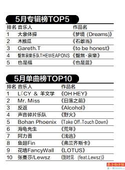 在夏日梦境中穿越