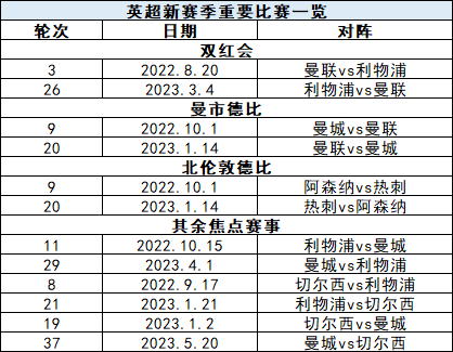 欧联杯和欧冠什么时候重启(欧洲足坛狼烟将起！世界杯前注意这些时间)