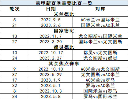 欧联杯和欧冠什么时候重启(欧洲足坛狼烟将起！世界杯前注意这些时间)