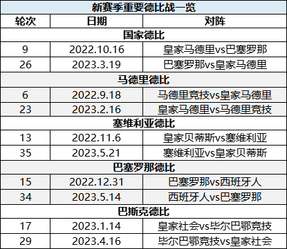 欧联杯和欧冠什么时候重启(欧洲足坛狼烟将起！世界杯前注意这些时间)