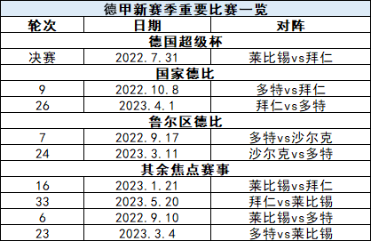 欧联杯和欧冠什么时候重启(欧洲足坛狼烟将起！世界杯前注意这些时间)