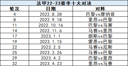 欧联杯和欧冠什么时候重启(欧洲足坛狼烟将起！世界杯前注意这些时间)