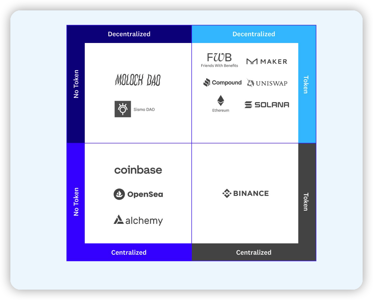 Web3项目的GTM战略：新的心态、策略和衡量标准